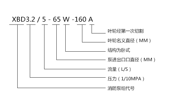 XBD-ISW臥式單級(jí)消防泵